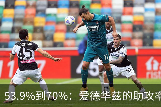 53.9%到70%：爱德华兹的助攻率，揭开了控卫的真相